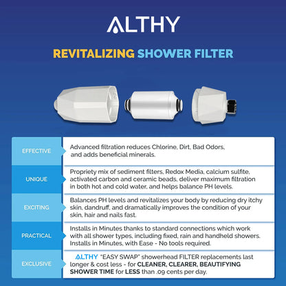 ALTHY Shower Water Filter