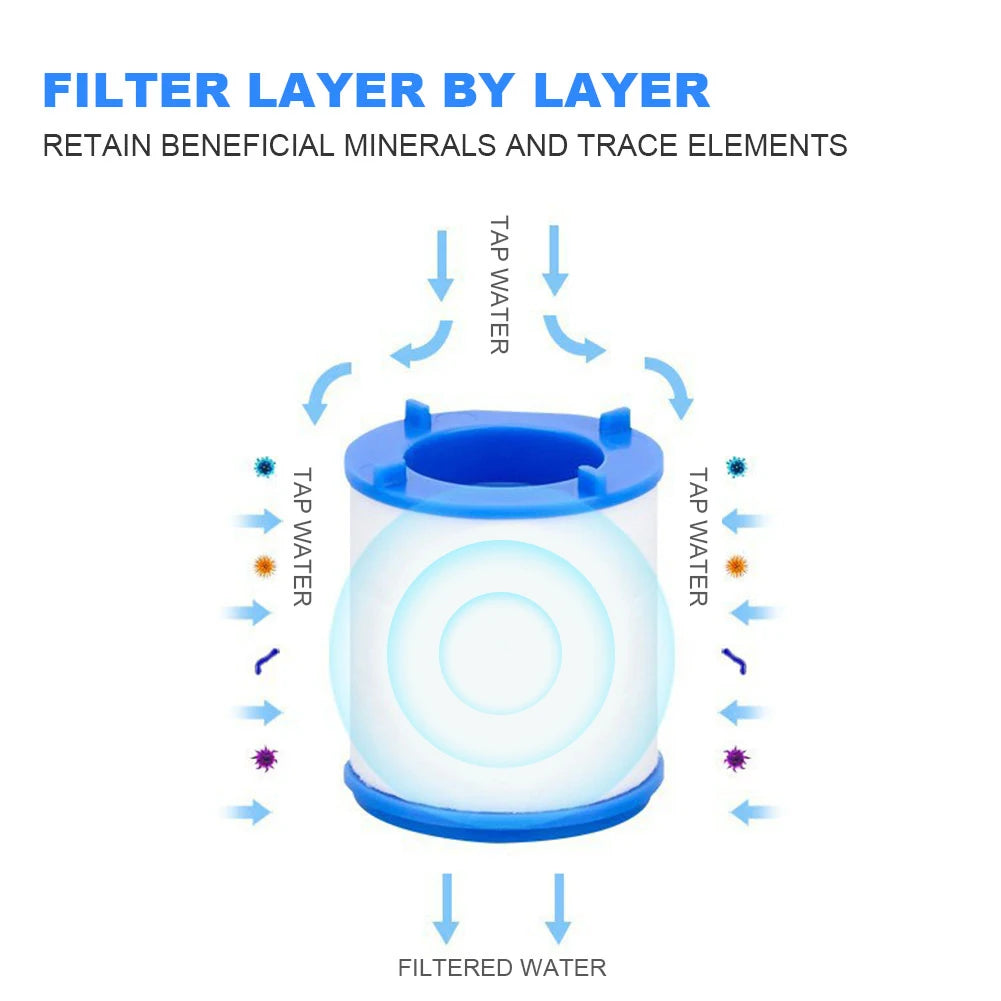 Faucet Filter Element Purifier