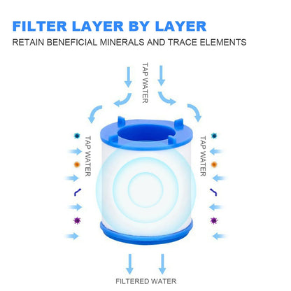 Faucet Filter Element Purifier